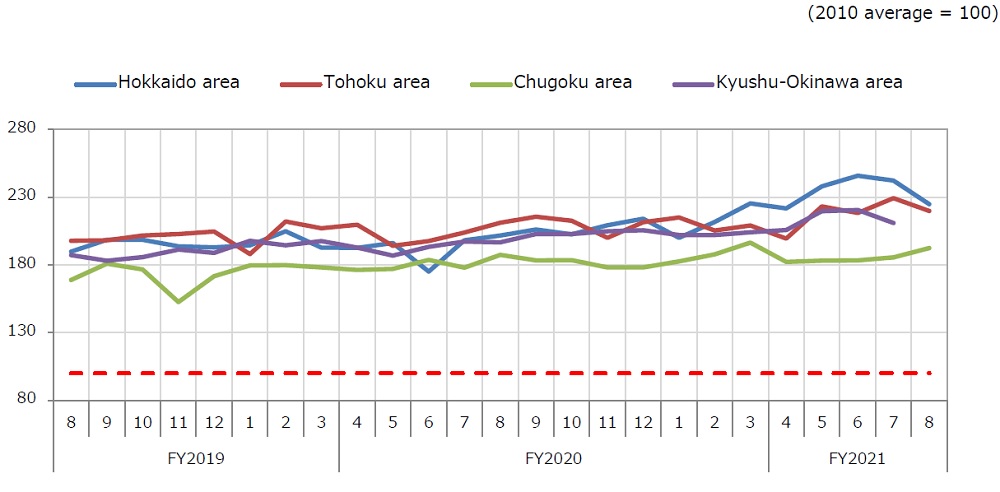 (3). Price trends; 4. Real estate price index（mansion）（Hokkaido・Tohoku・Chugoku・Kyushu）