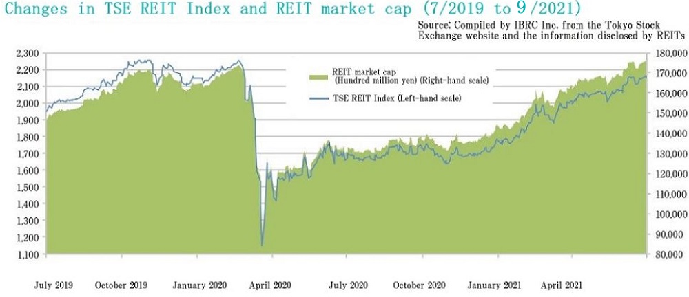 J-Reit