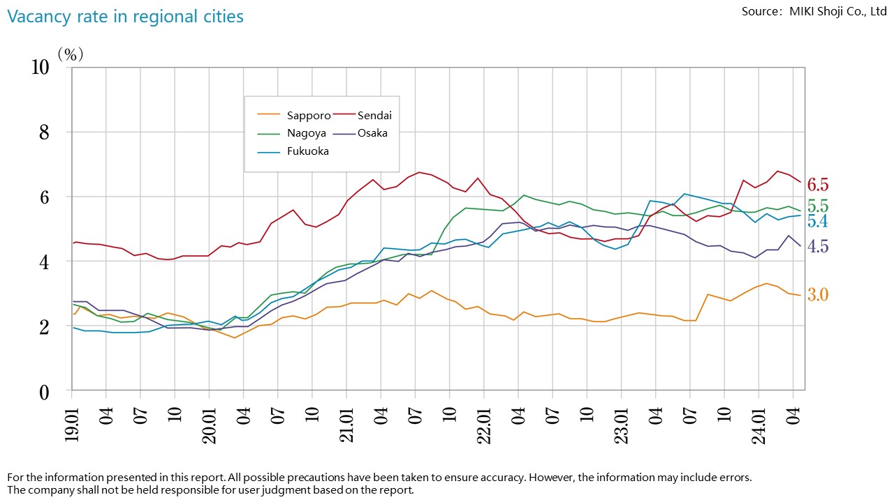 major regional cities