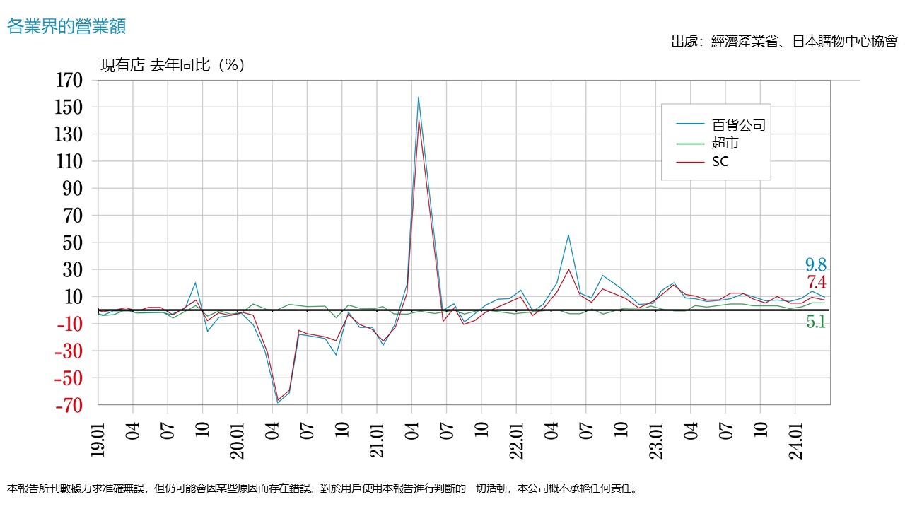 商業設施