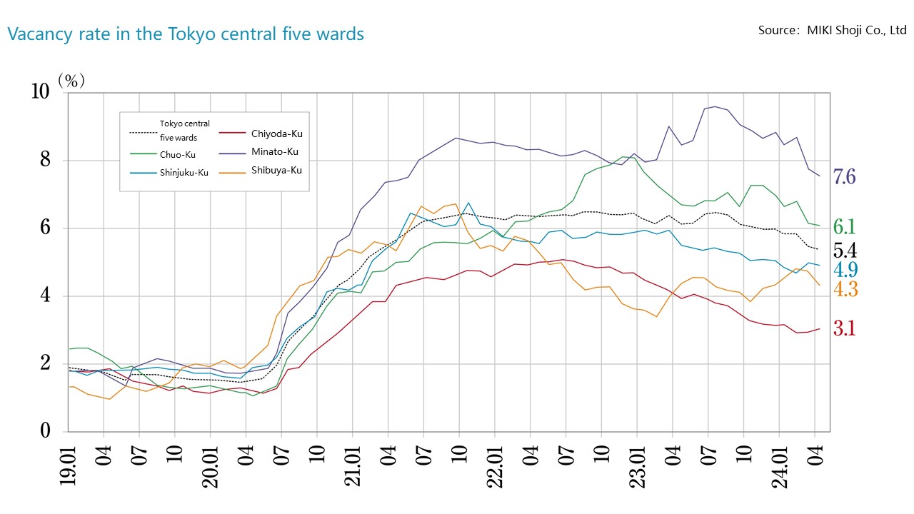 Central 5 Wards