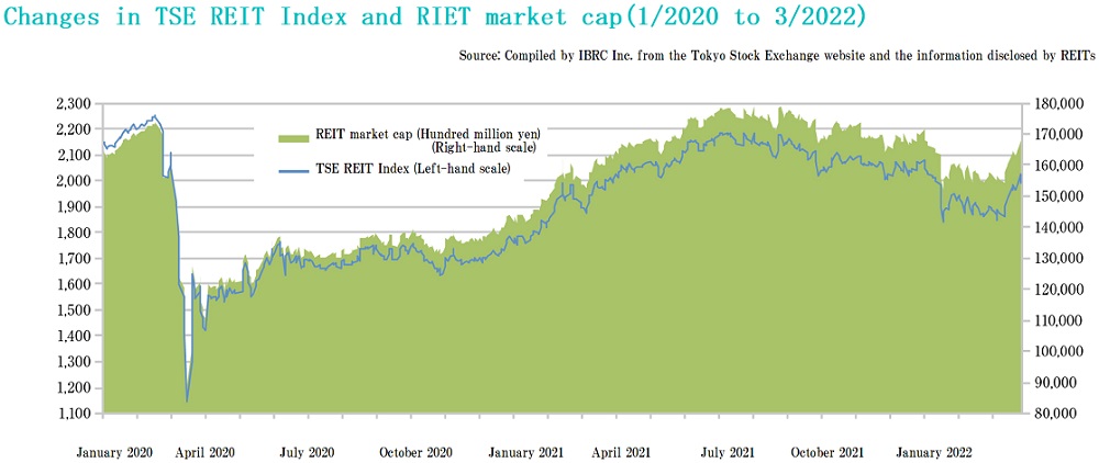 J-Reit