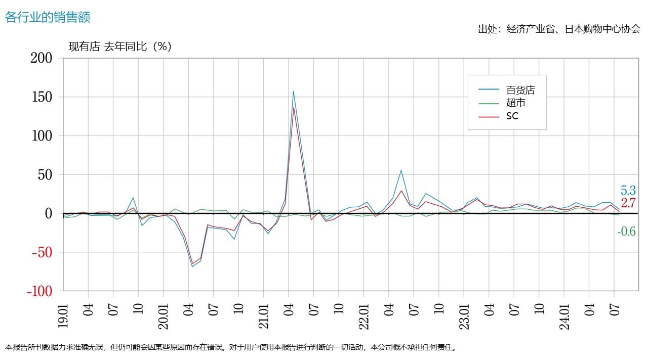 商业设施