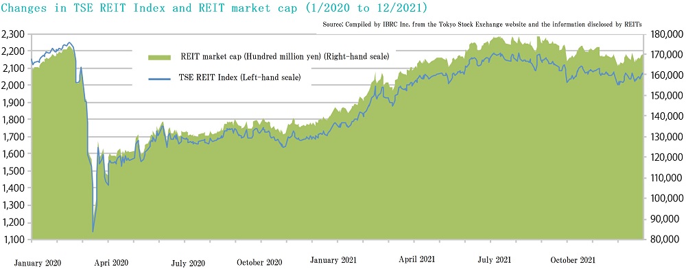 J-Reit